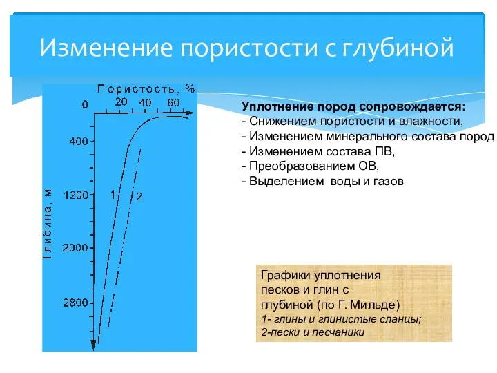 Изменение пористости с глубиной Графики уплотнения песков и глин с