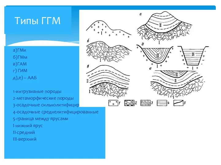 а)ГМи б)ГМм в)ГАМ г) ГИМ д),е) – ААБ 1-интрузивные породы