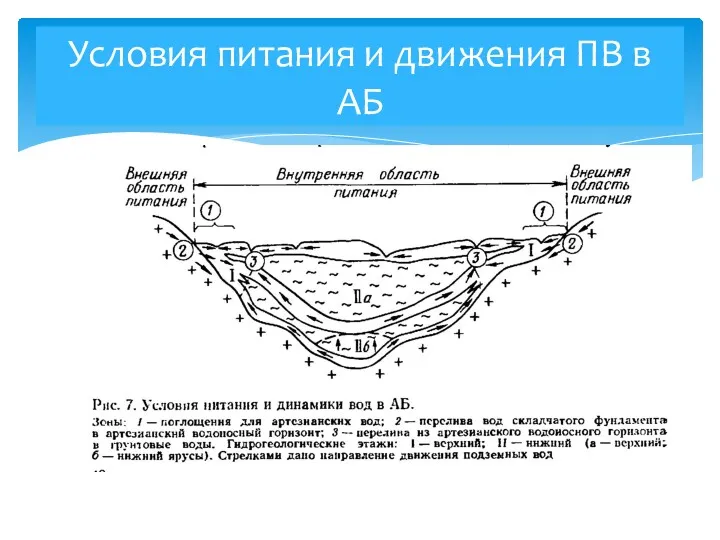 Условия питания и движения ПВ в АБ