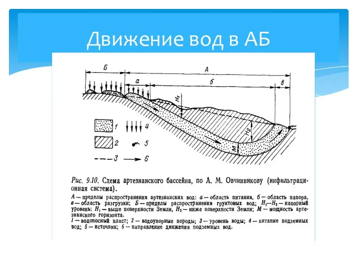 Движение вод в АБ