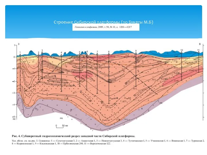 Строение Сибирской платформы (по Букаты М.Б)