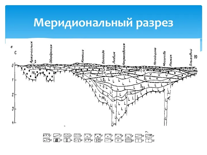 Меридиональный разрез