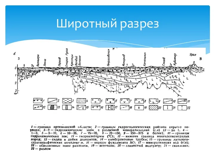 Широтный разрез