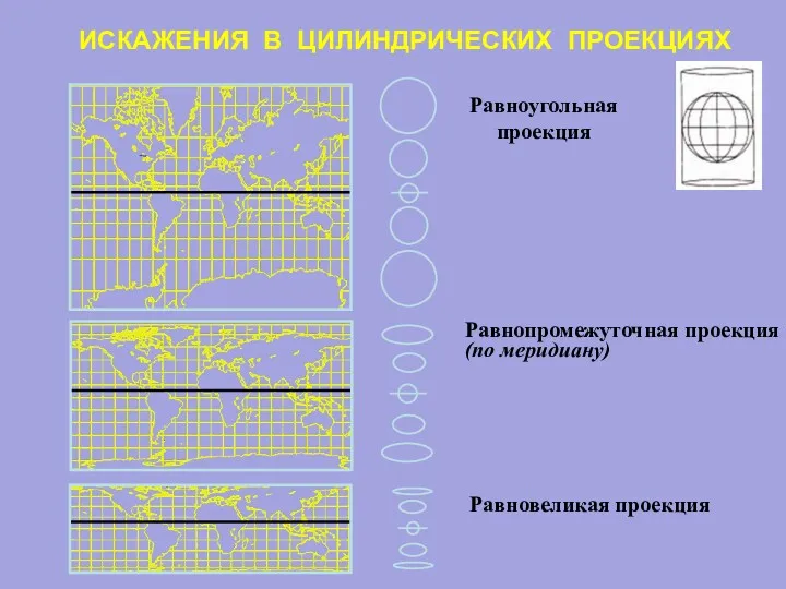 ИСКАЖЕНИЯ В ЦИЛИНДРИЧЕСКИХ ПРОЕКЦИЯХ Равноугольная проекция Равнопромежуточная проекция (по меридиану) Равновеликая проекция