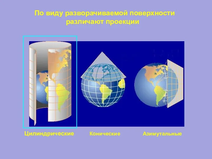 По виду разворачиваемой поверхности различают проекции Цилиндрические Конические Азимутальные