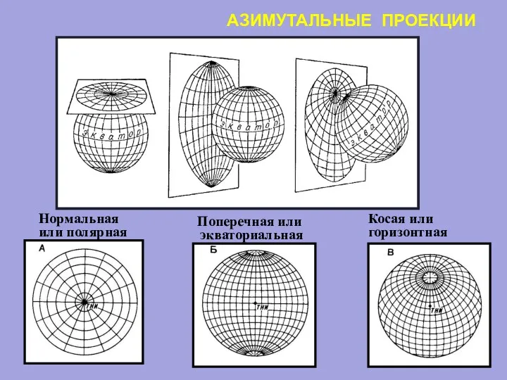 АЗИМУТАЛЬНЫЕ ПРОЕКЦИИ