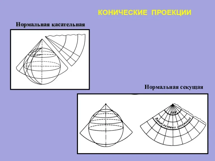 КОНИЧЕСКИЕ ПРОЕКЦИИ Нормальная касательная Нормальная секущая