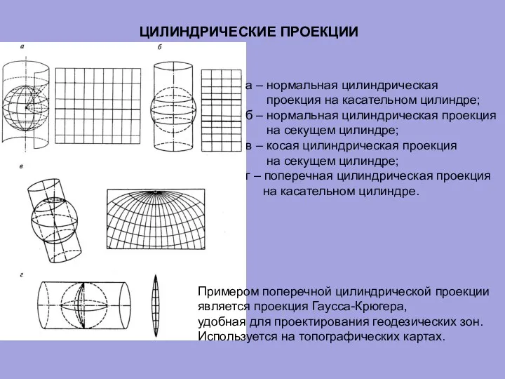 ЦИЛИНДРИЧЕСКИЕ ПРОЕКЦИИ а – нормальная цилиндрическая проекция на касательном цилиндре;