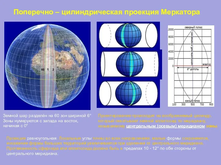 Поперечно – цилиндрическая проекция Меркатора Земной шар разделён на 60