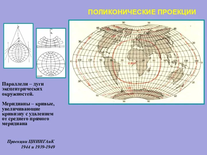 ПОЛИКОНИЧЕСКИЕ ПРОЕКЦИИ Параллели – дуги эксцентрических окружностей. Меридианы – кривые,