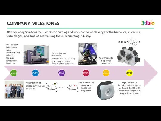 COMPANY MILESTONES 3D Bioprinting Solutions focus on 3D bioprinting and