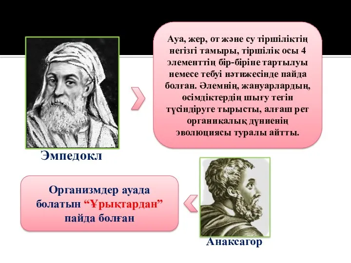 Ауа, жер, от және су тіршіліктің негізгі тамыры, тіршілік осы