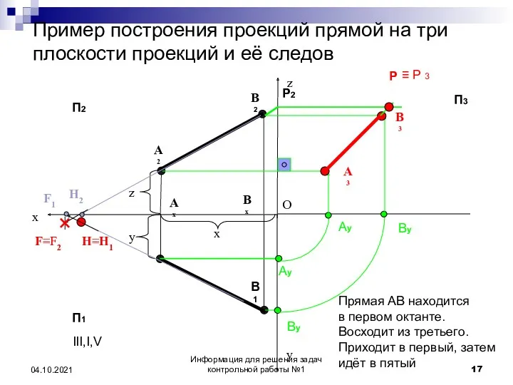 Пример построения проекций прямой на три плоскости проекций и её следов П2 П1