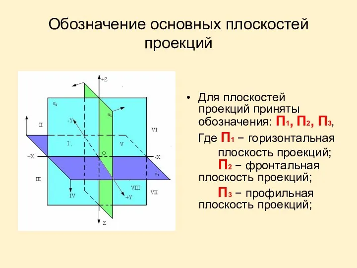 Обозначение основных плоскостей проекций Для плоскостей проекций приняты обозначения: П1, П2, П3, Где