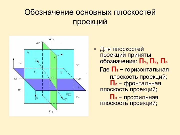 Обозначение основных плоскостей проекций Для плоскостей проекций приняты обозначения: П1,