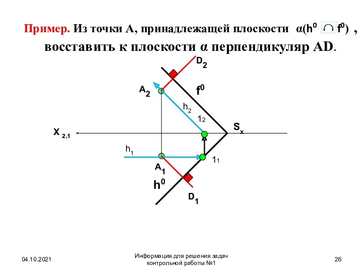 Пример. Из точки А, принадлежащей плоскости α(h0 f0) , восставить к плоскости α