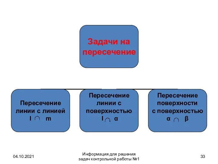 04.10.2021 Информация для решения задач контрольной работы №1