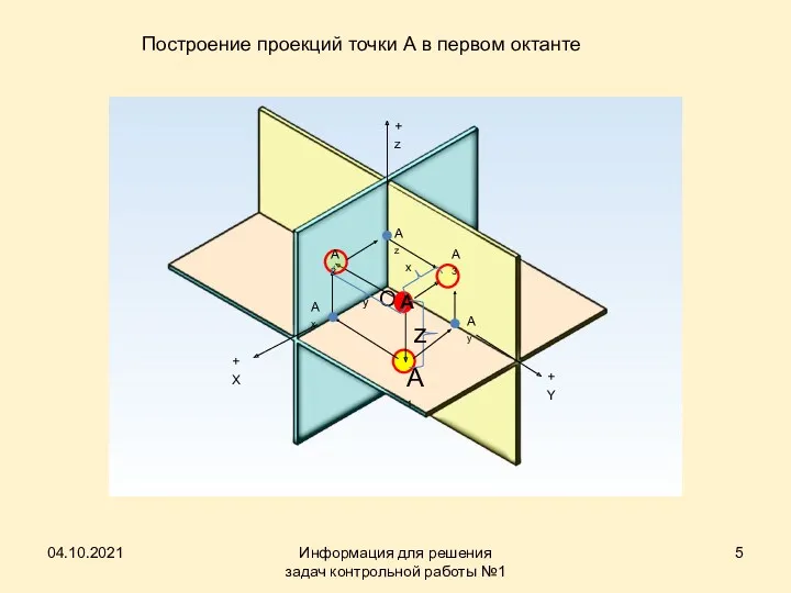 O +X +Y +z А1 А z А2 А3 Аx