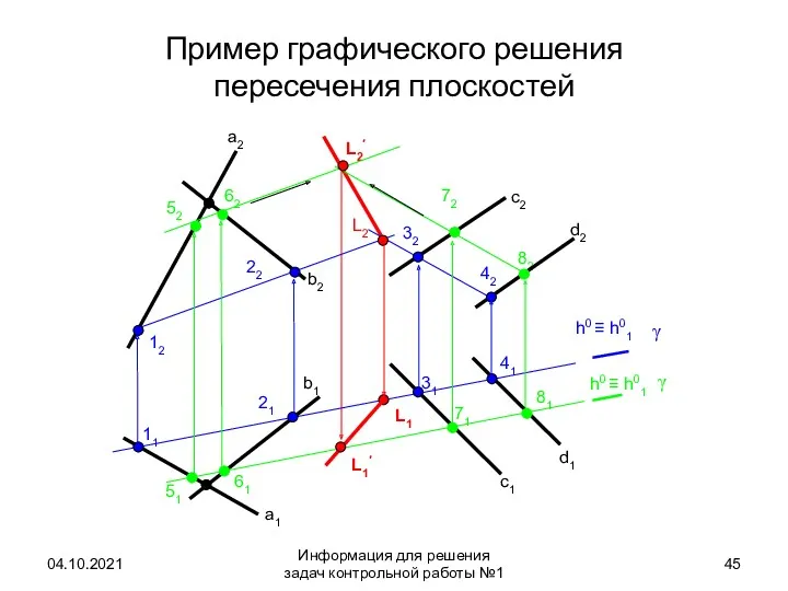 Пример графического решения пересечения плоскостей 04.10.2021 Информация для решения задач контрольной работы №1