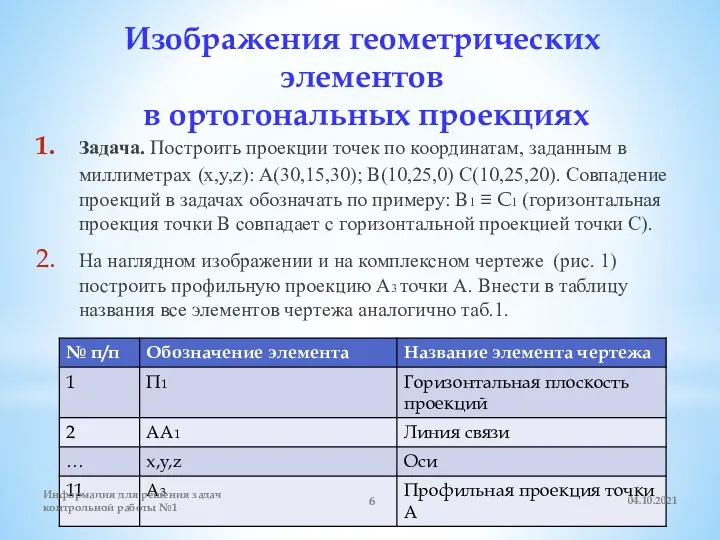 Задача. Построить проекции точек по координатам, заданным в миллиметрах (x,y,z):