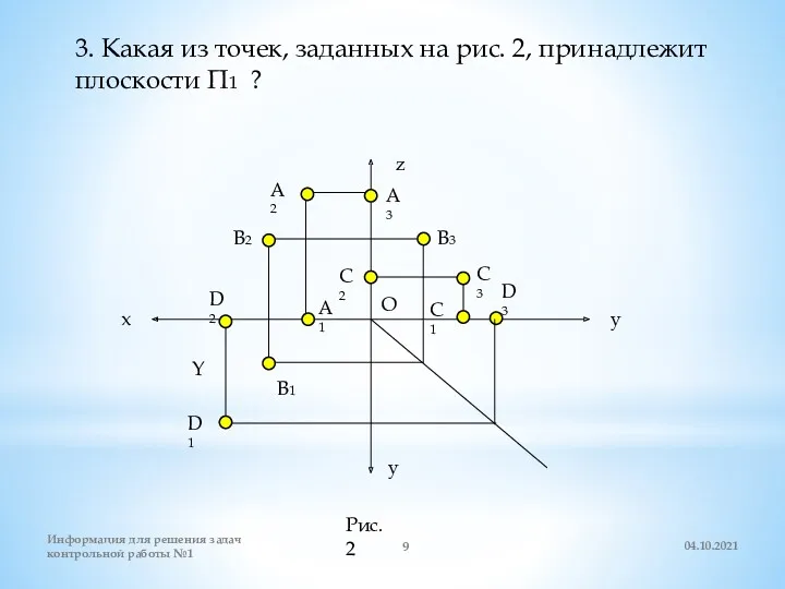 3. Какая из точек, заданных на рис. 2, принадлежит плоскости