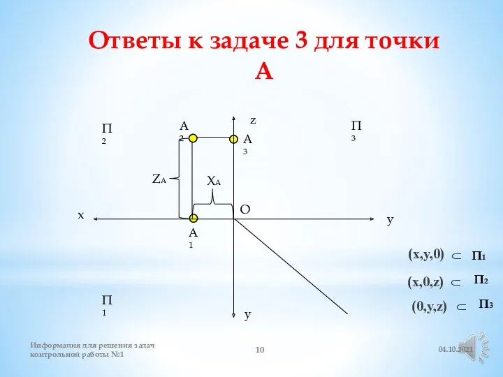 Ответы к задаче 3 для точки А x ХА ZА