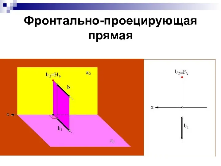 Фронтально-проецирующая прямая