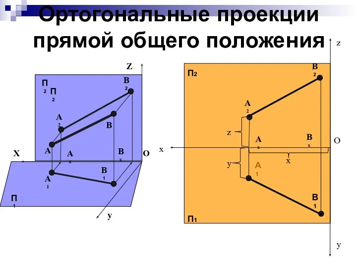 Ортогональные проекции прямой общего положения X Z y O A