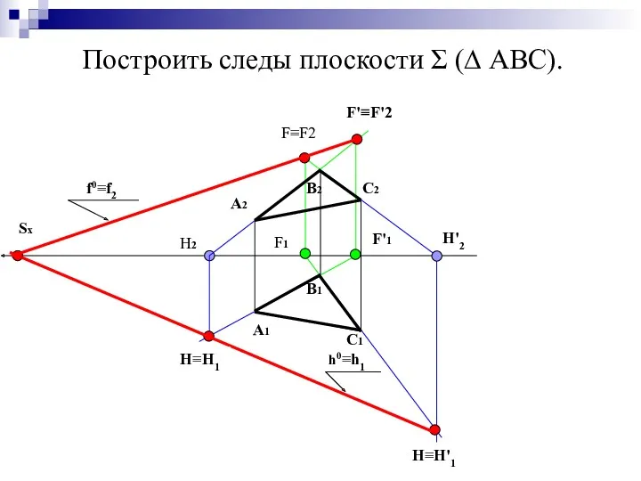 Построить следы плоскости Σ (∆ АВС). А1 А2 В2 В1