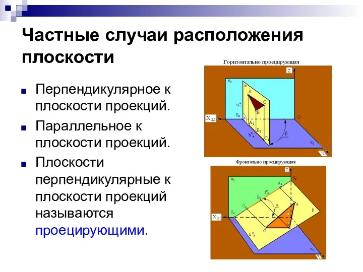 Частные случаи расположения плоскости Перпендикулярное к плоскости проекций. Параллельное к