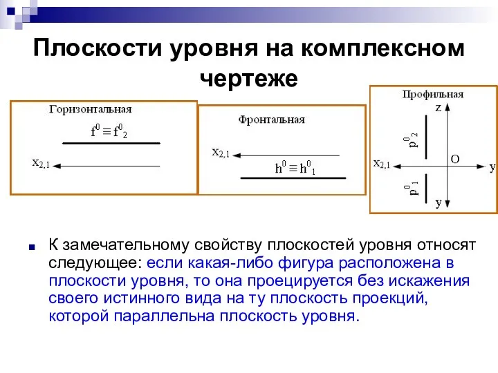 Плоскости уровня на комплексном чертеже К замечательному свойству плоскостей уровня