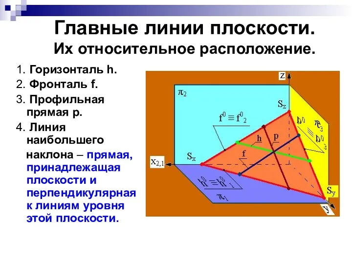 Главные линии плоскости. Их относительное расположение. 1. Горизонталь h. 2.