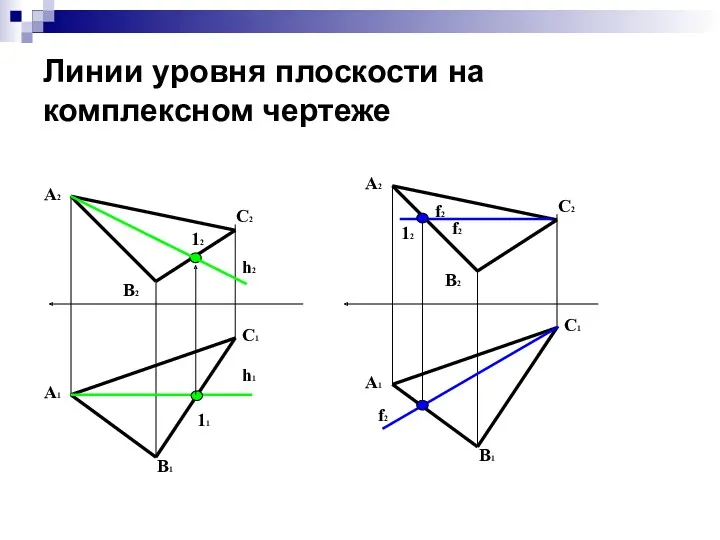 Линии уровня плоскости на комплексном чертеже А1 В1 С1 А2