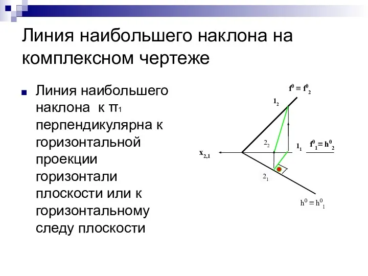 Линия наибольшего наклона на комплексном чертеже Линия наибольшего наклона к