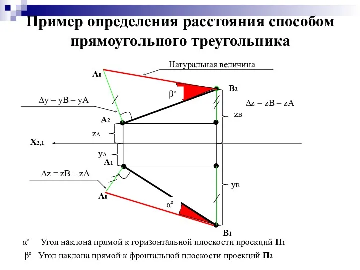 Пример определения расстояния способом прямоугольного треугольника X2,1 A2 B2 B1