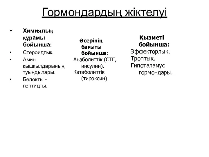 Гормондардың жіктелуі Химиялық құрамы бойынша: Стероидтық. Амин қышқылдарының туындылары. Белокты