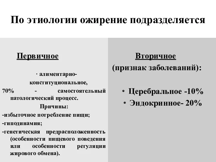 По этиологии ожирение подразделяется Первичное ∙ алиментарно- конституциональное, 70% -