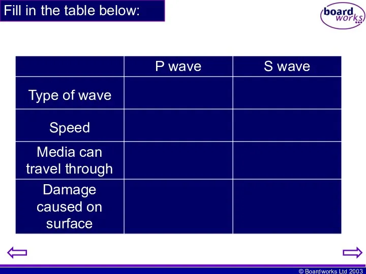 Fill in the table below: