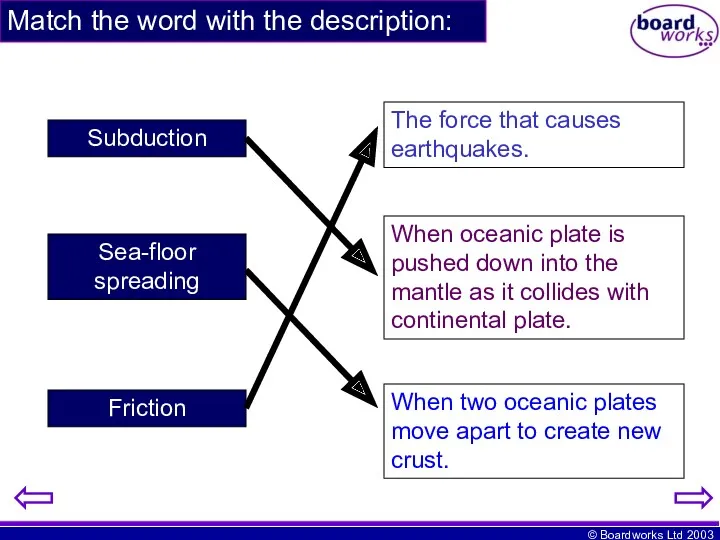 Match the word with the description: Subduction Sea-floor spreading Friction