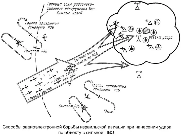 Способы радиоэлектронной борьбы израильской авиации при нанесении удара по объекту с сильной ПВО.