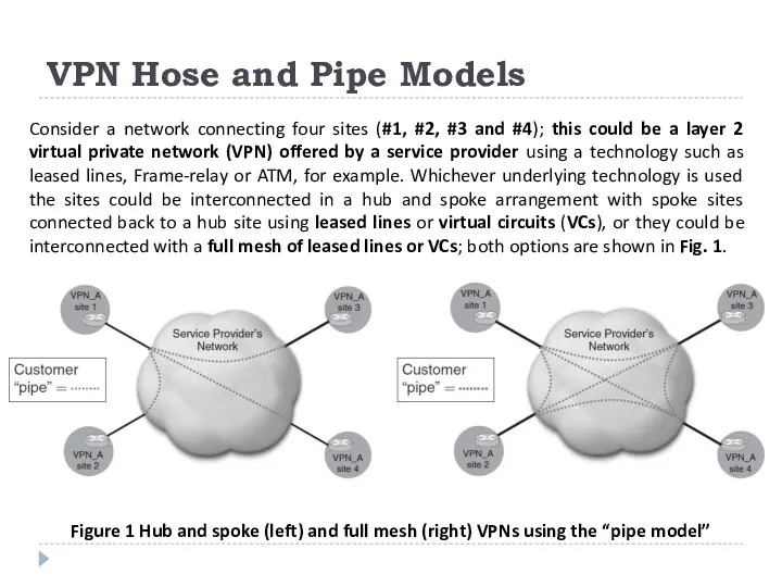 VPN Hose and Pipe Models Consider a network connecting four