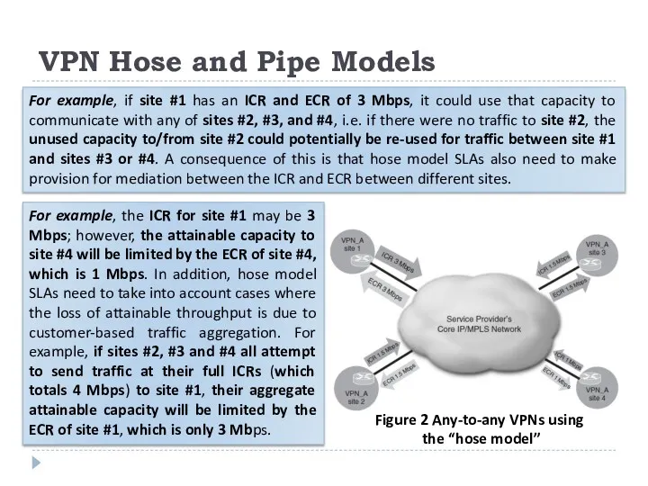 VPN Hose and Pipe Models Figure 2 Any-to-any VPNs using