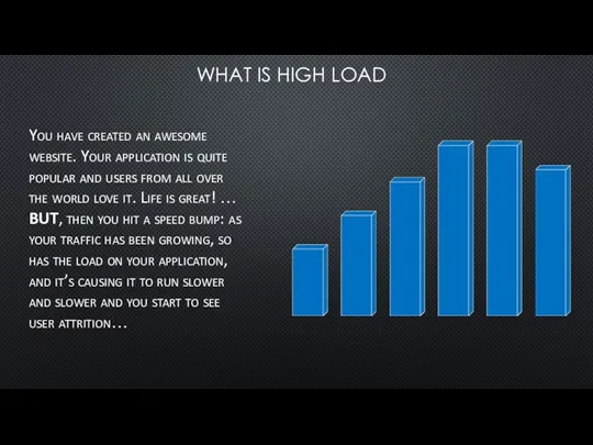 WHAT IS HIGH LOAD You have created an awesome website.