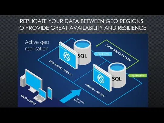 REPLICATE YOUR DATA BETWEEN GEO REGIONS TO PROVIDE GREAT AVAILABILITY AND RESILIENCE