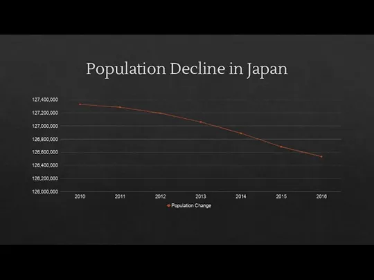Population Decline in Japan