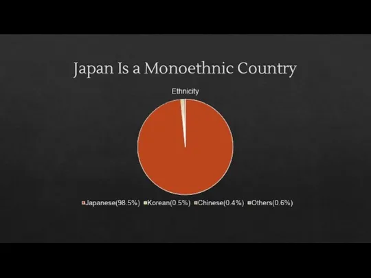 Japan Is a Monoethnic Country