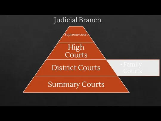 Judicial Branch