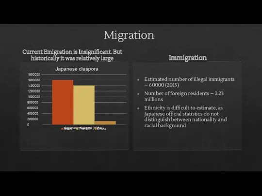 Migration Current Emigration is Insignificant. But historically it was relatively large Immigration Estimated
