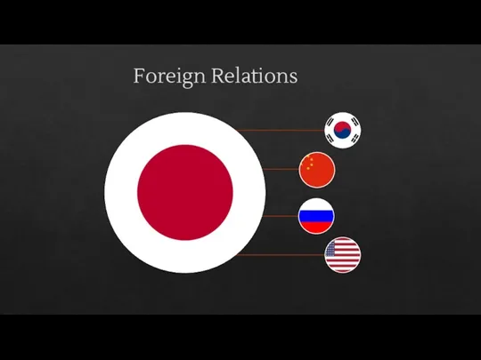 Foreign Relations