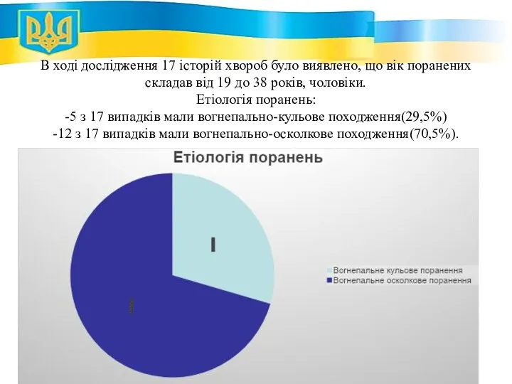 В ході дослідження 17 історій хвороб було виявлено, що вік